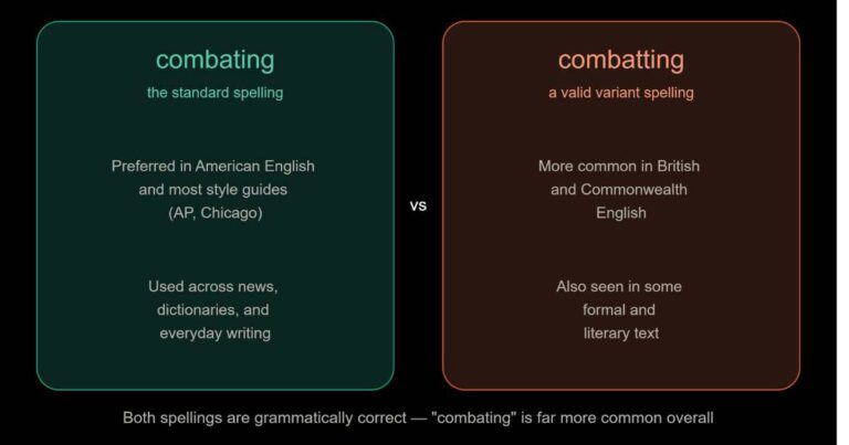 Combating vs Combatting