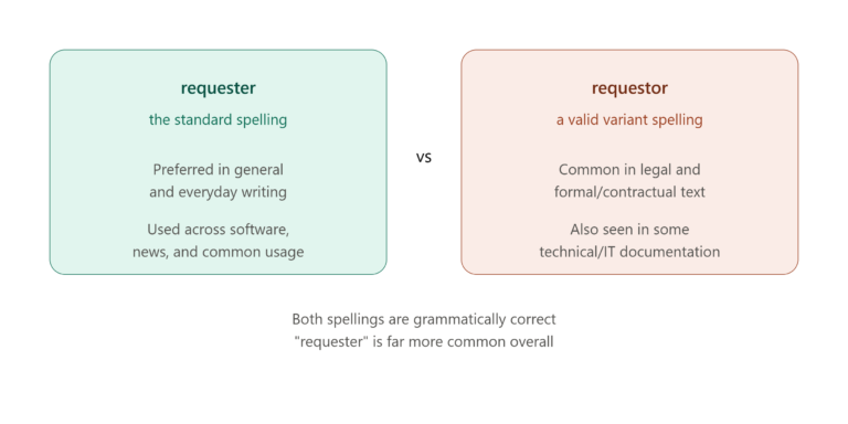 Requester vs. Requestor