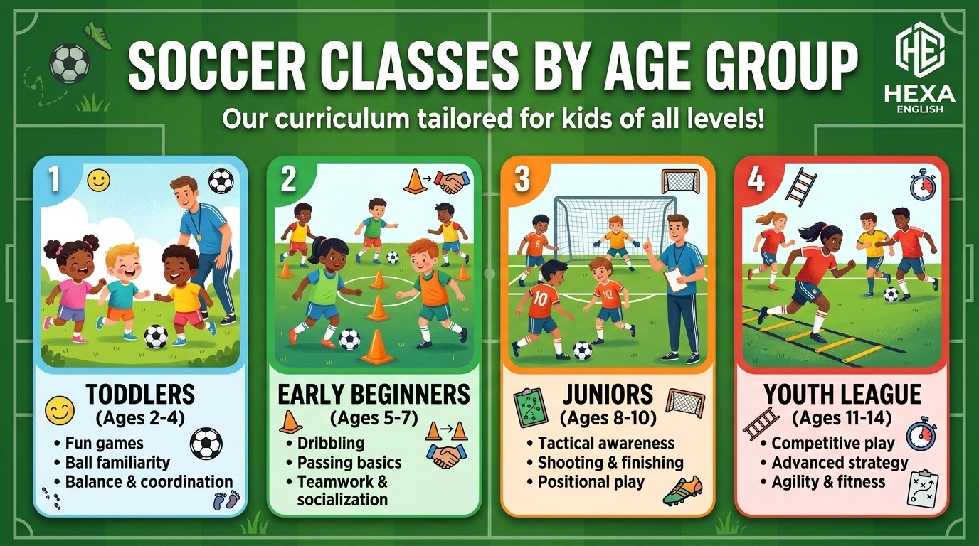 Soccer Classes for Kids